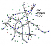 Cellulose Nanofiber Gels